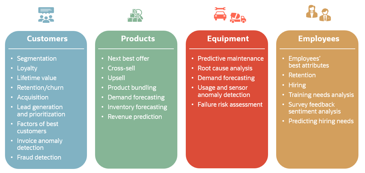 Machine Learning Use Cases