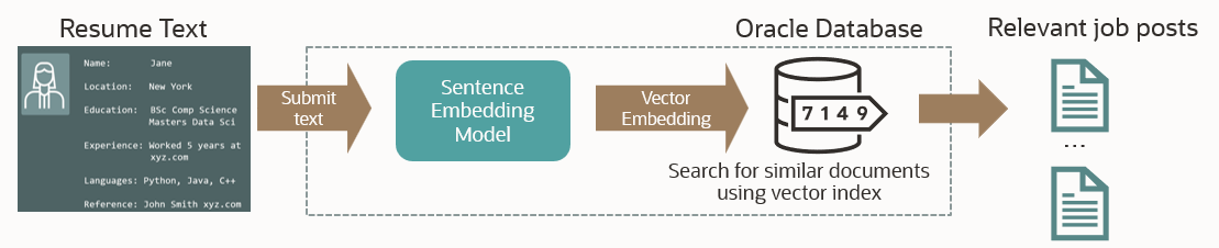 Converting resume text to vectors for AI Vector Search