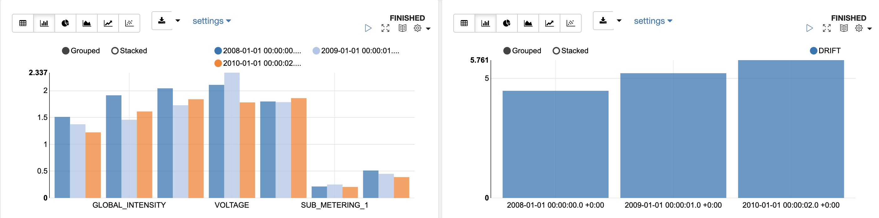 Data monitoring bar charts