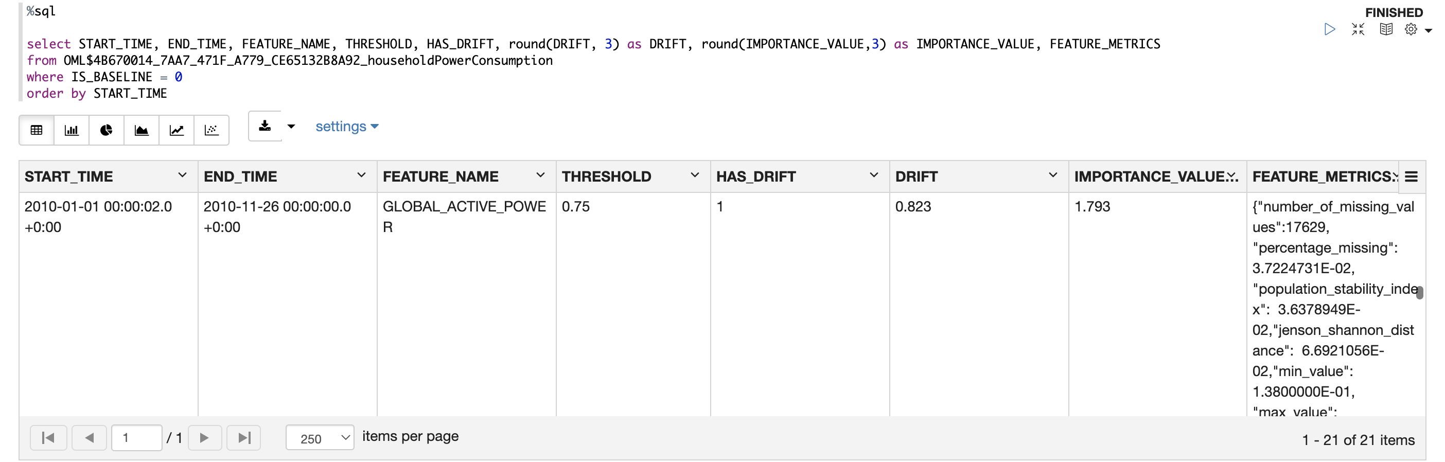 Data monitoring output table.
