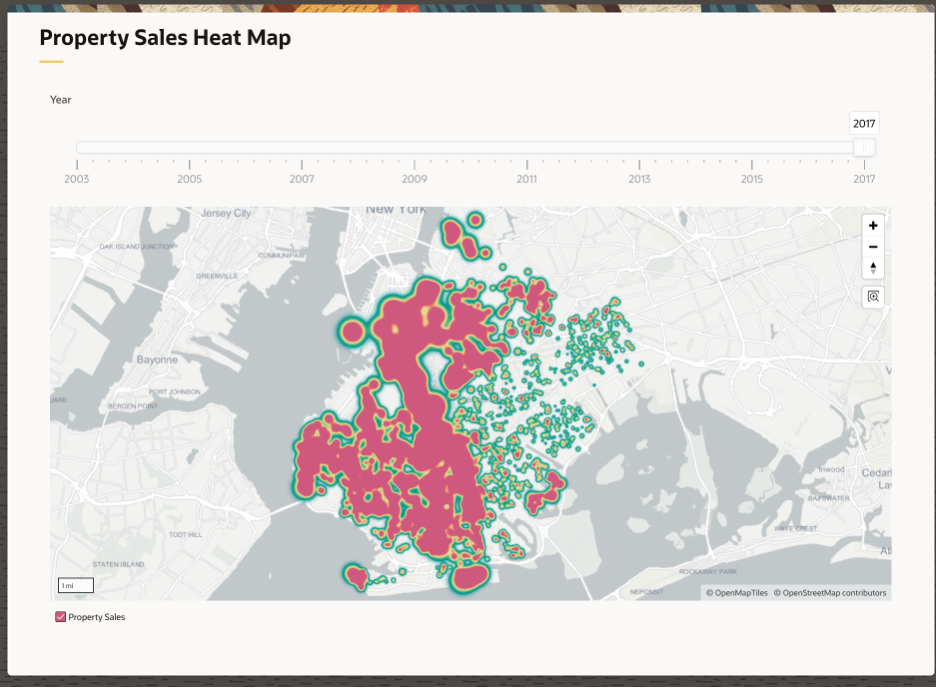 heat map