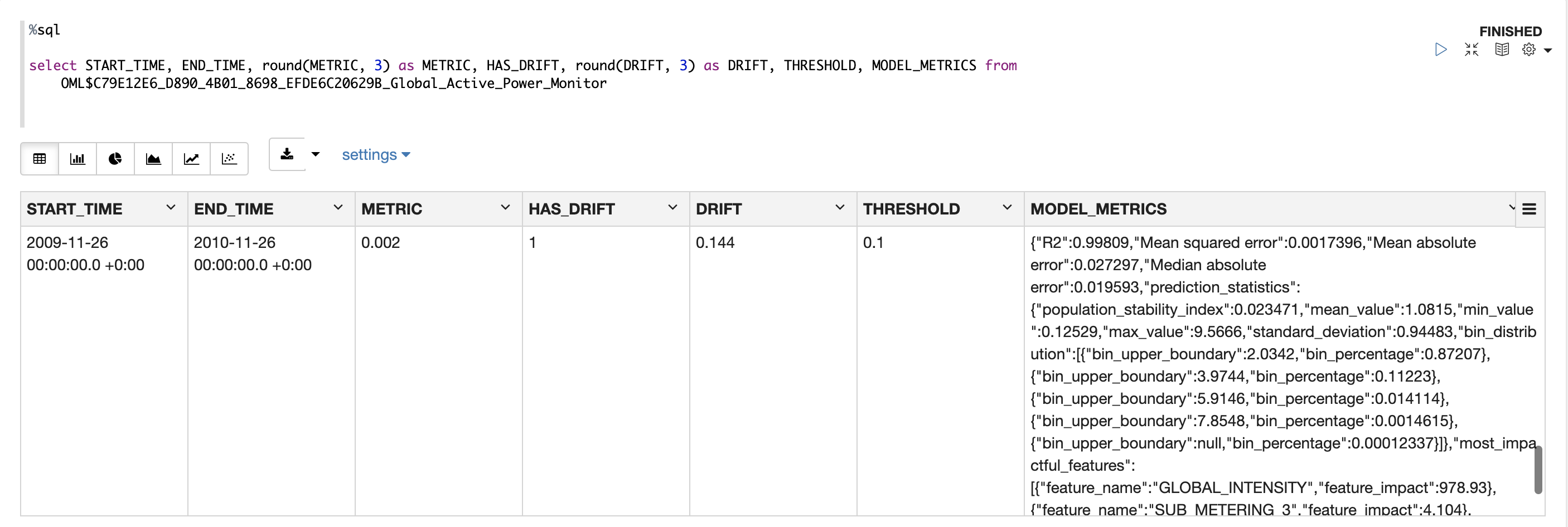 Model monitoring results table