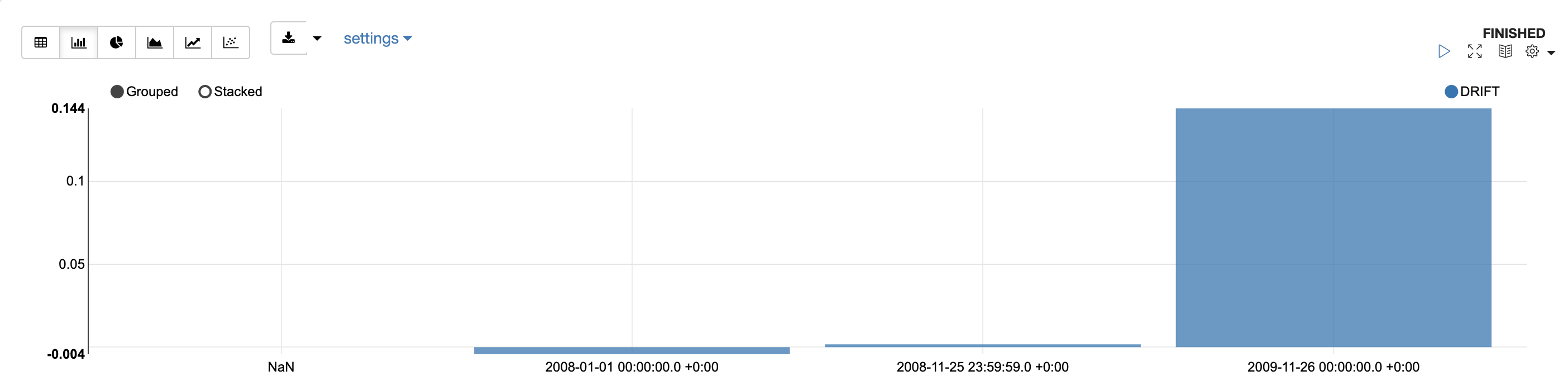 Model monitoring results drift graph