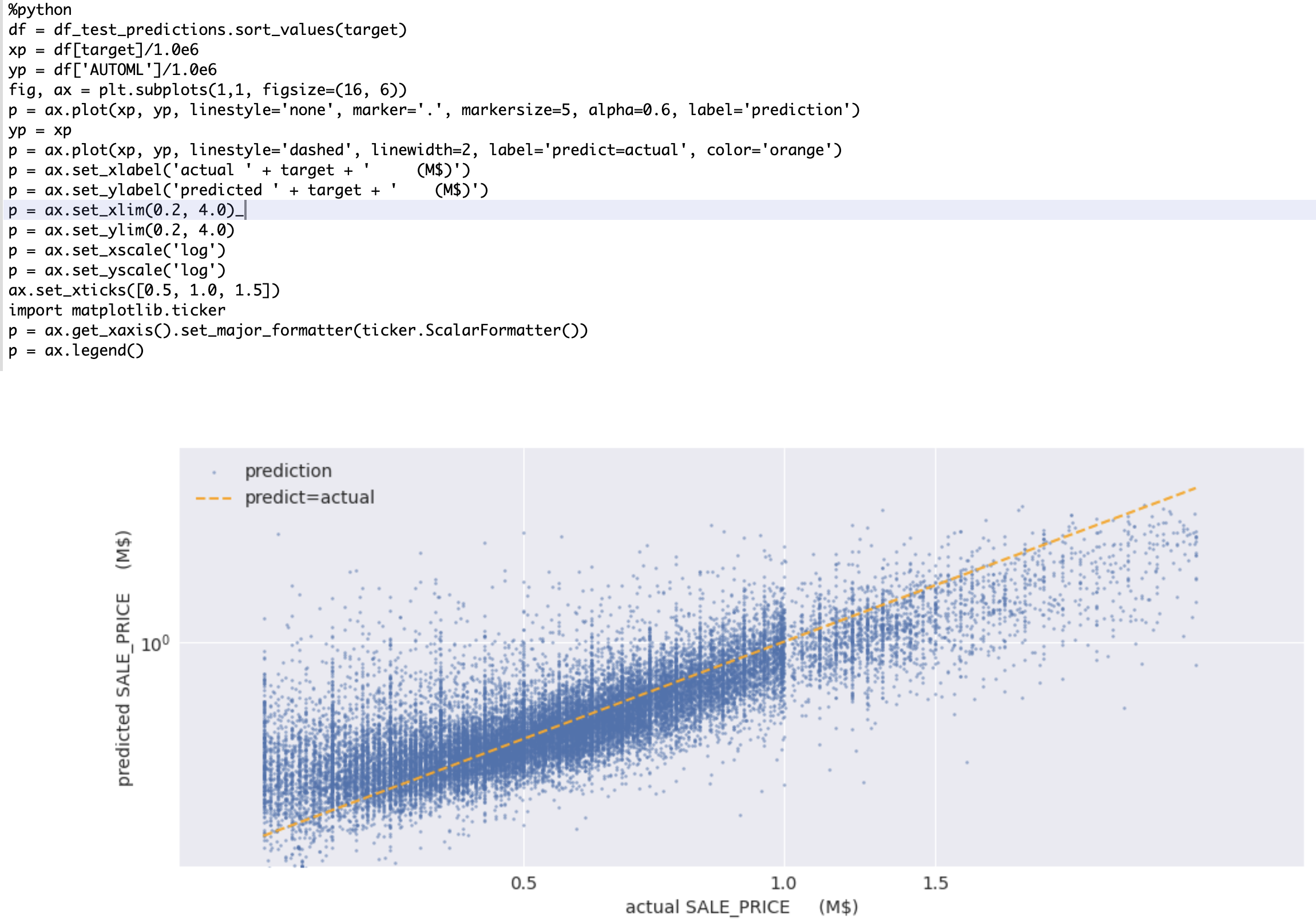 model validation