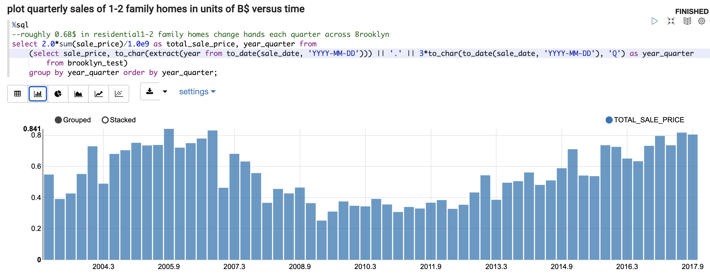 bar chart