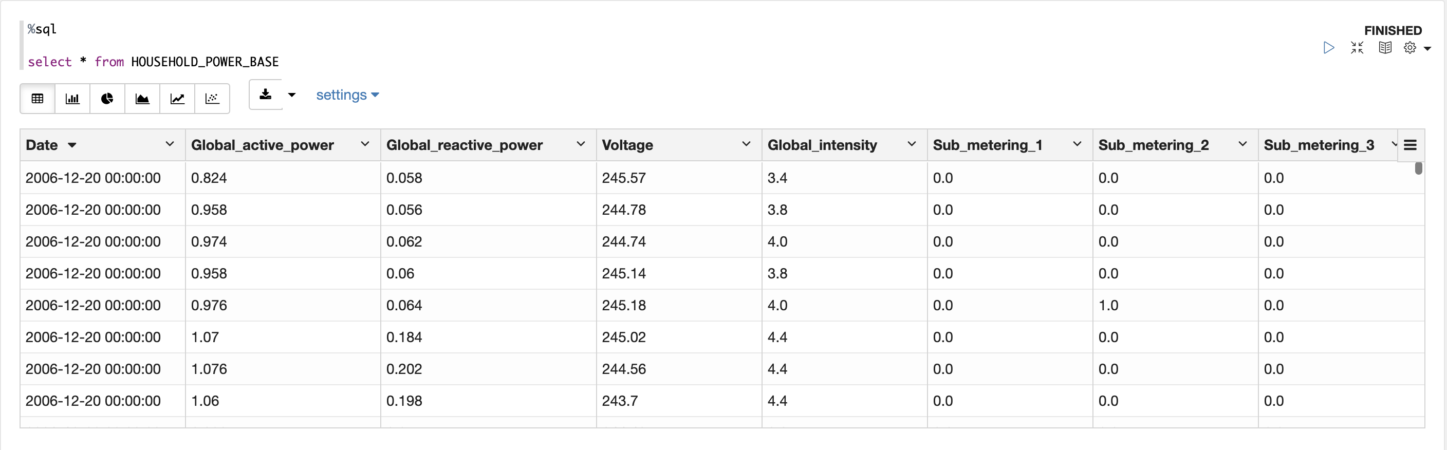 Household power data