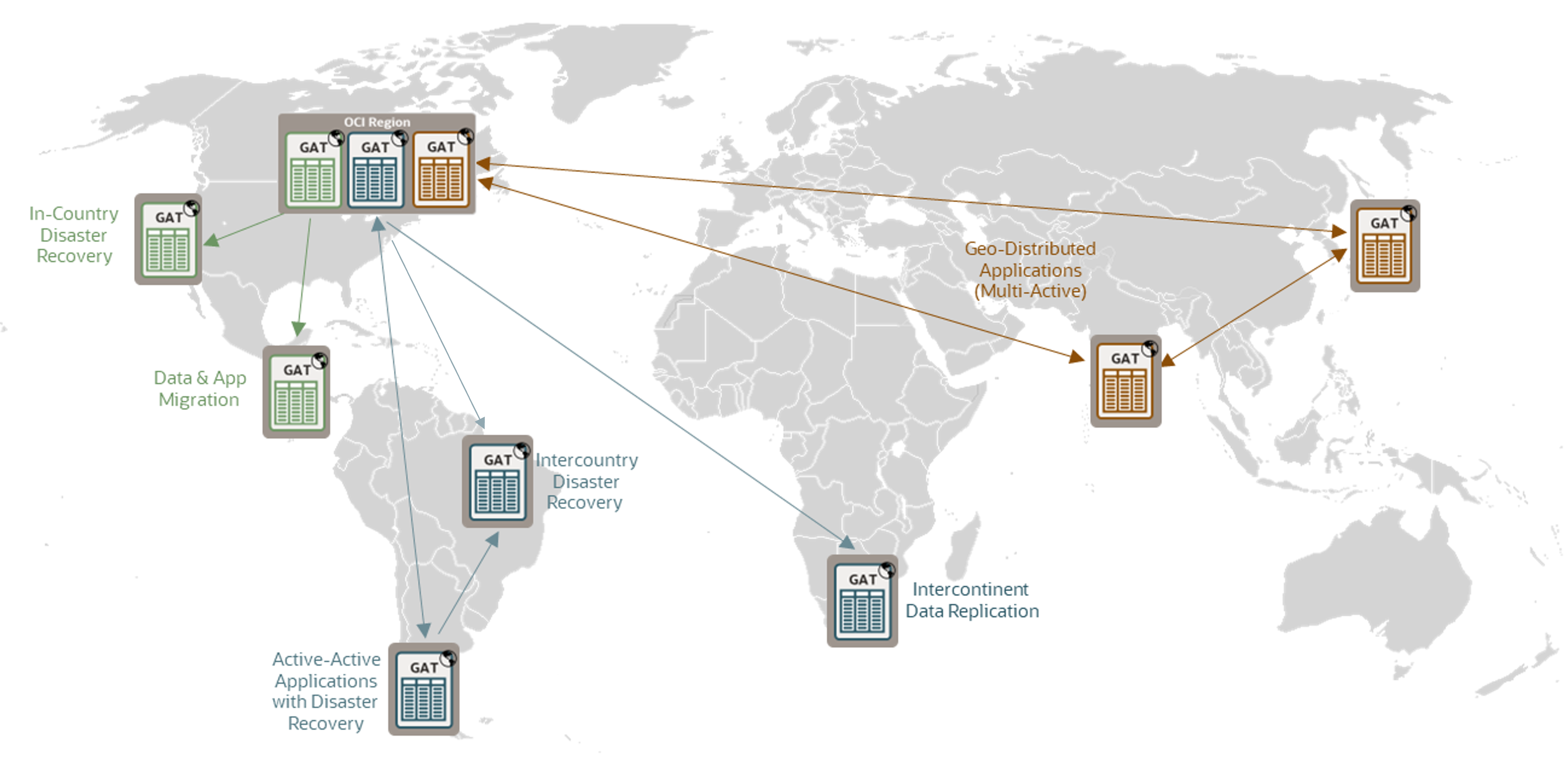 Global Active Tables