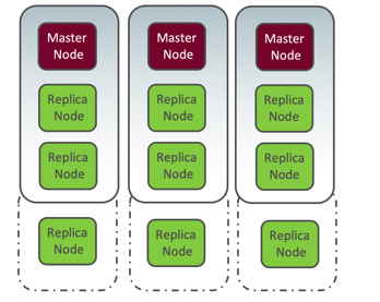 Increase Replication factor from 3 to 4