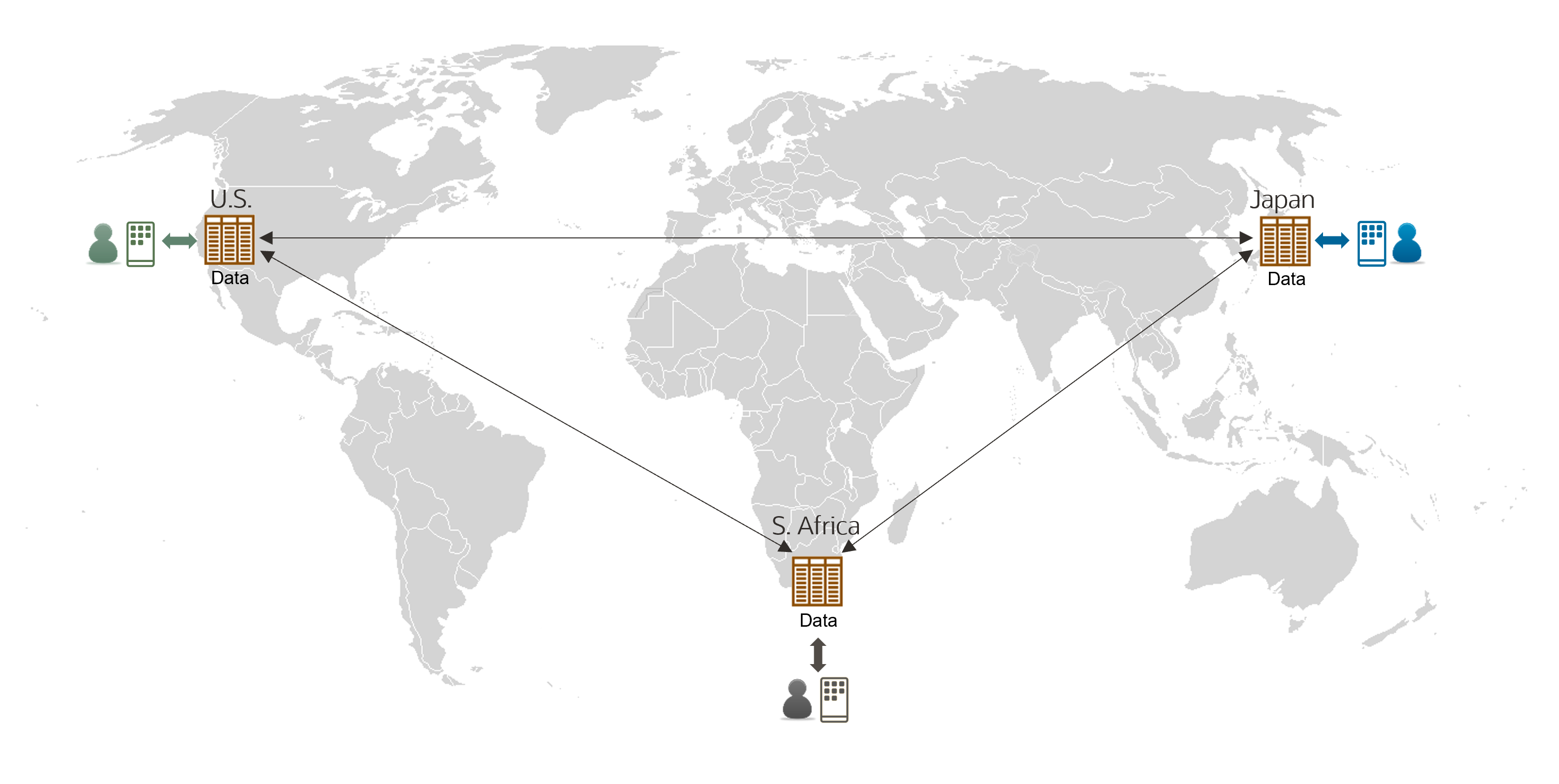 geo-distributed global apps