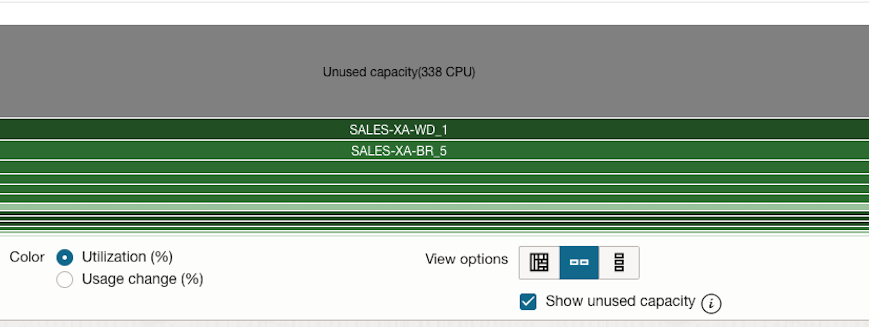Unused Capacity