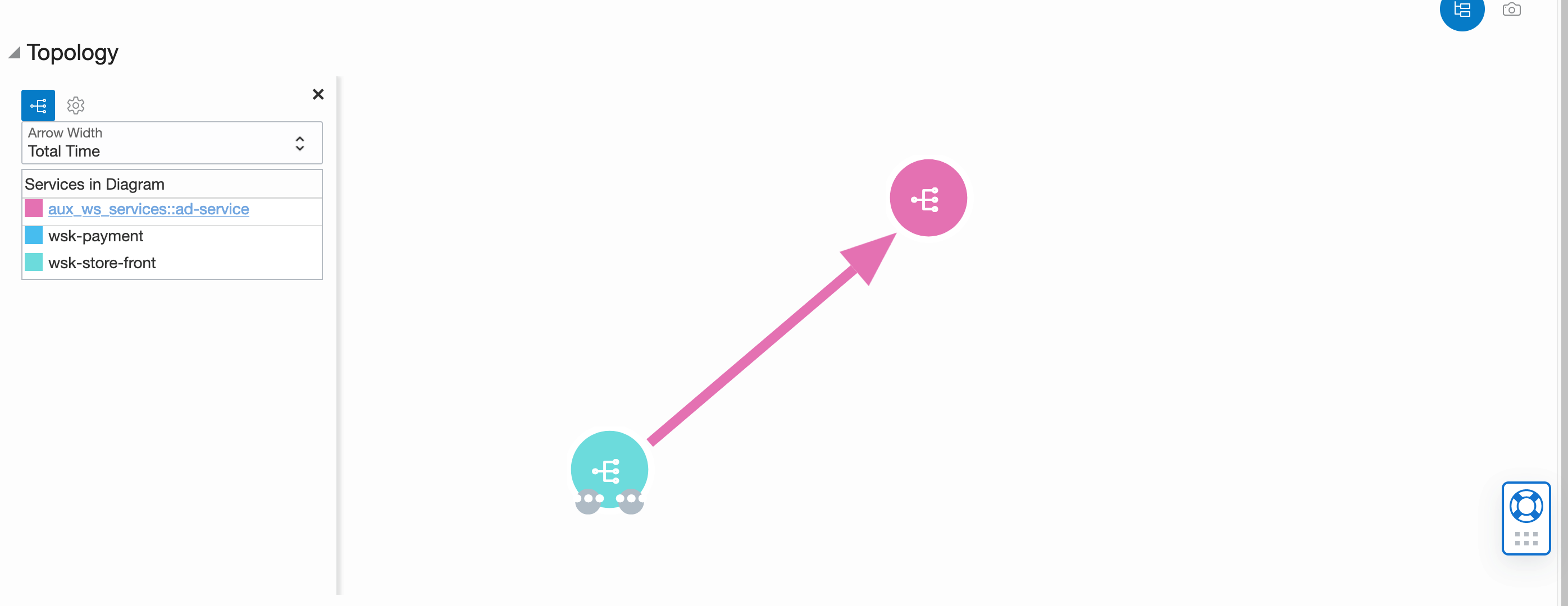 Topology view