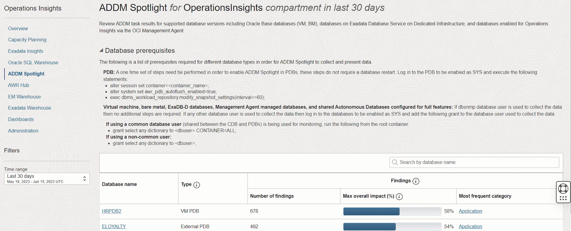 ADDm Spotlight 