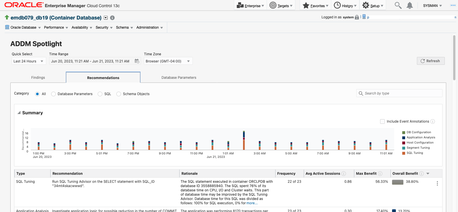 ADDM Spotlight 