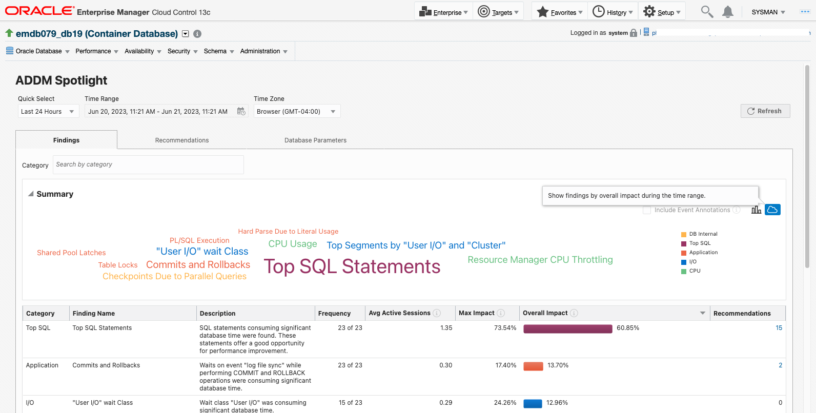 ADDM Spotlight 
