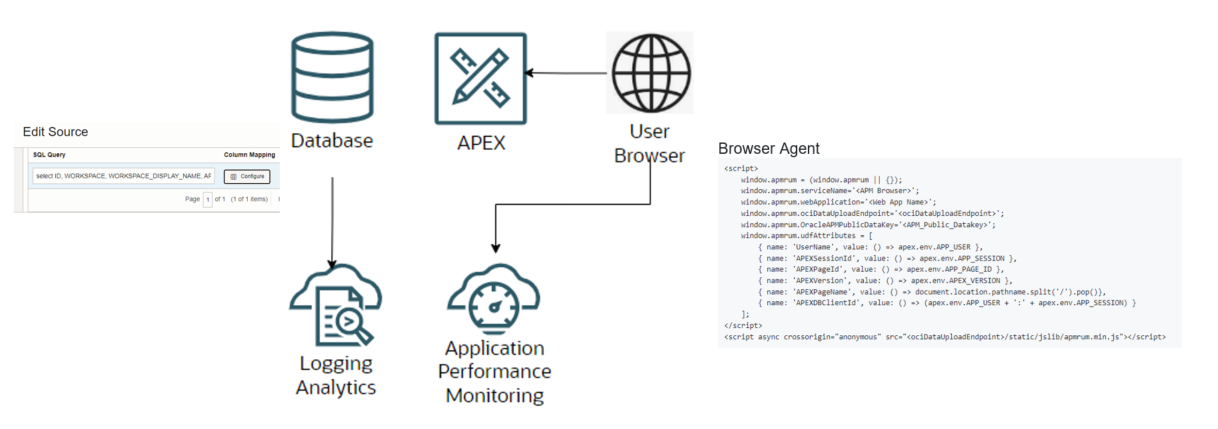 APEX Observability Architecture