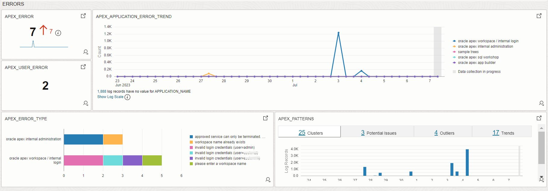Error Dashboard for your APEX App