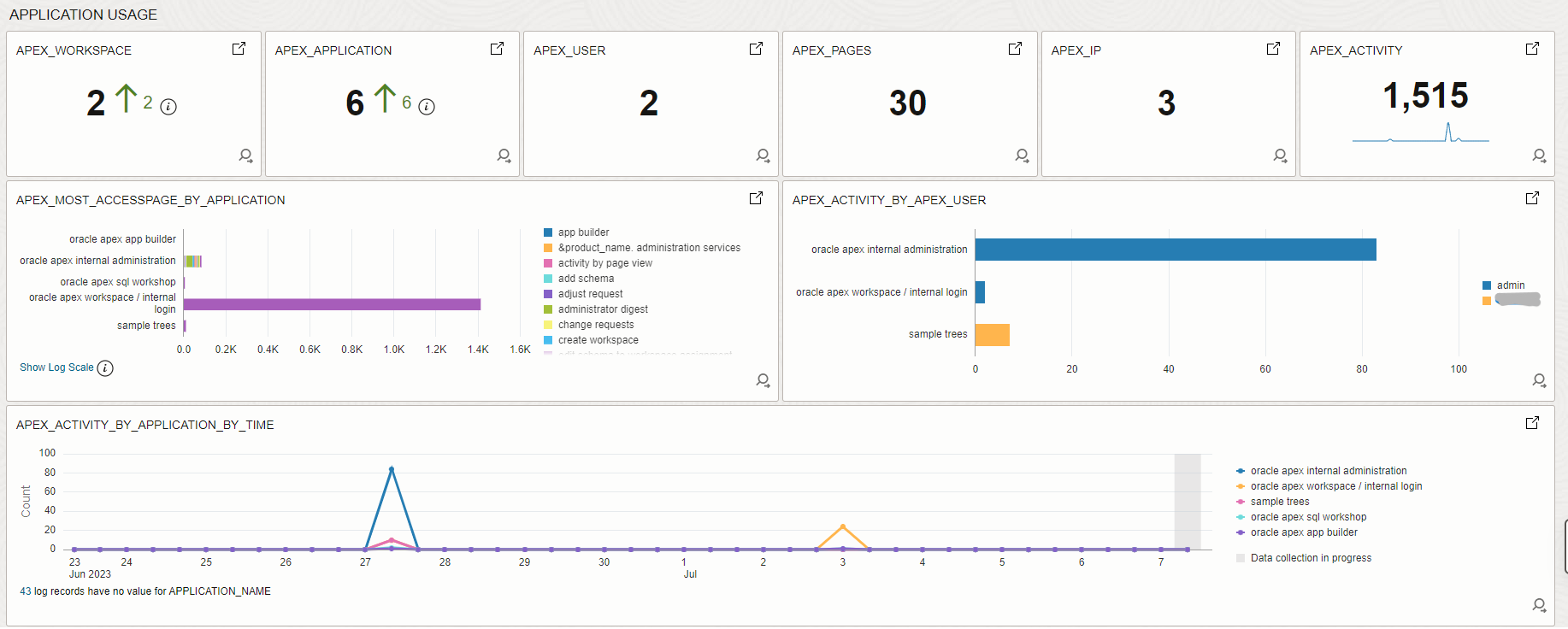 Application Usage Dashboard for your APEX App