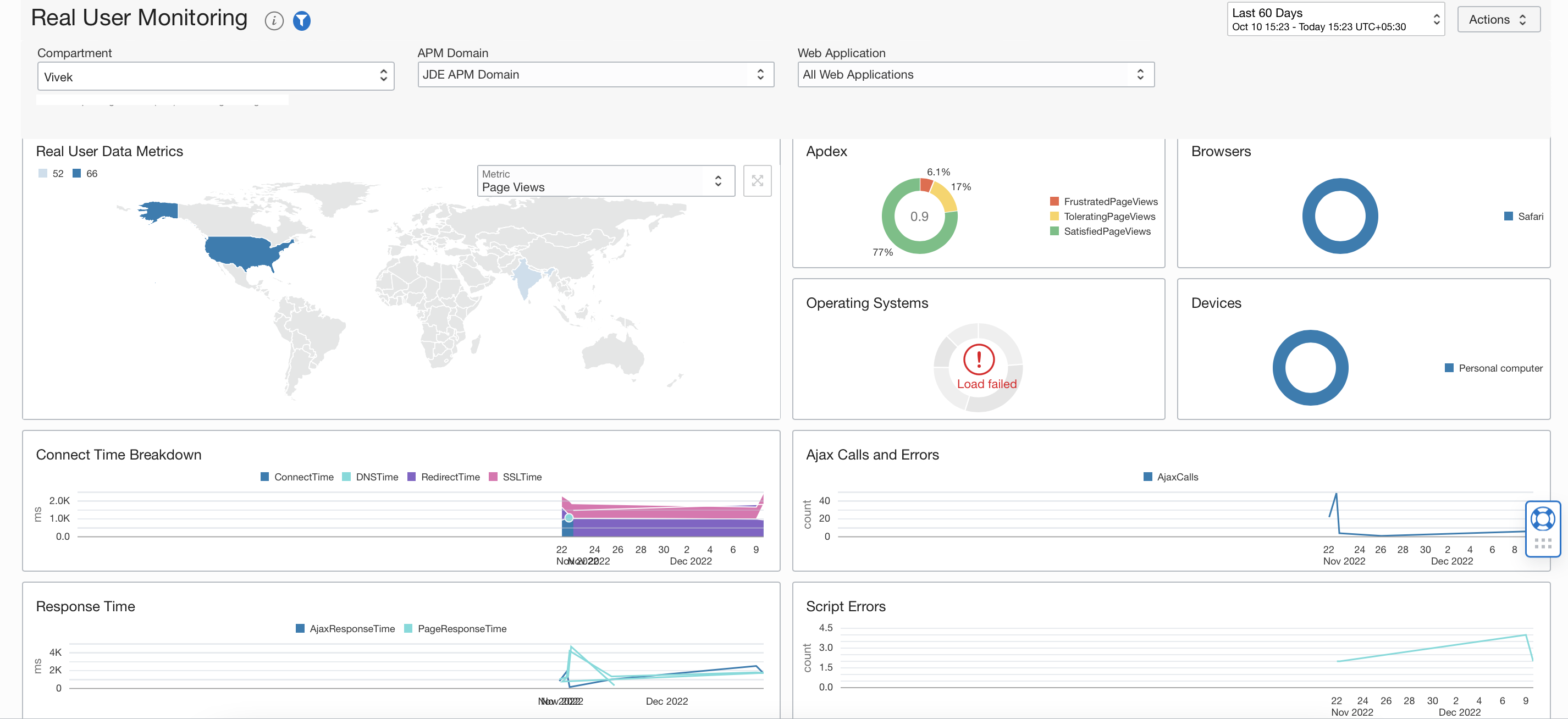Real User Monitoring