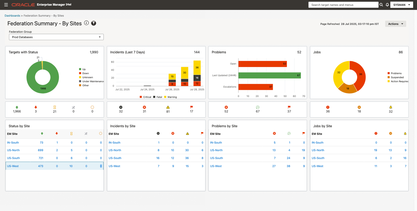 EM Federation Dashboard