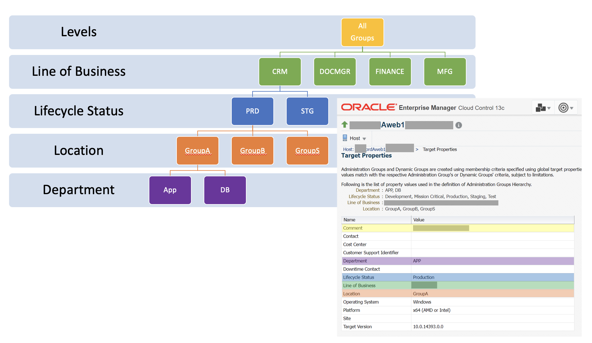 Figure 1: Quzel Consulting’s administration group hierarchy created for their client.