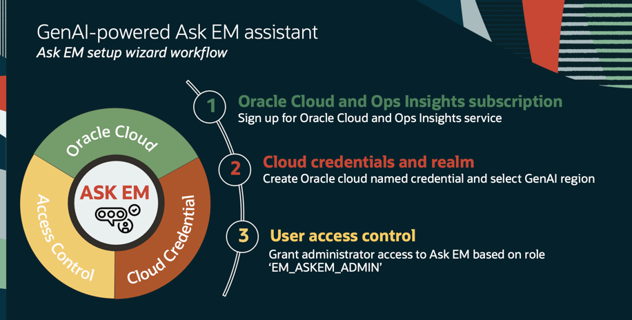 Figure 3: Ask EM setup wizard workflow