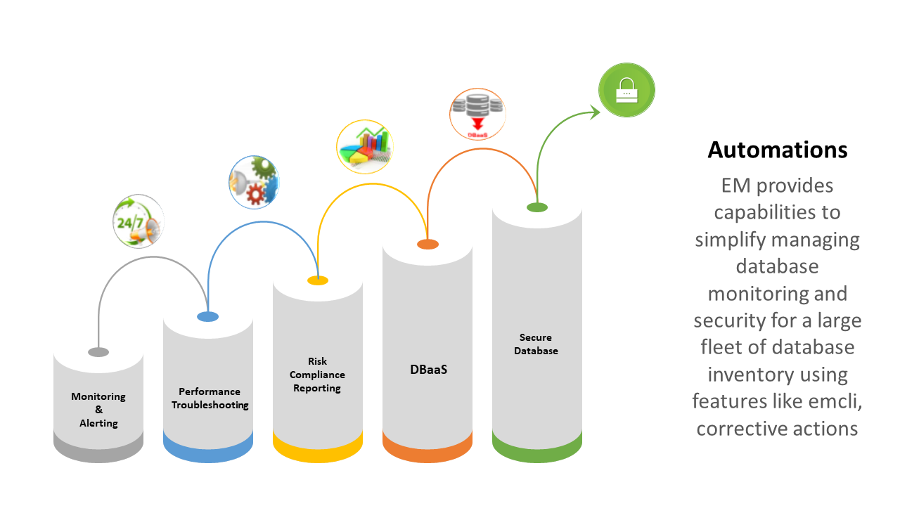 Comcast use cases