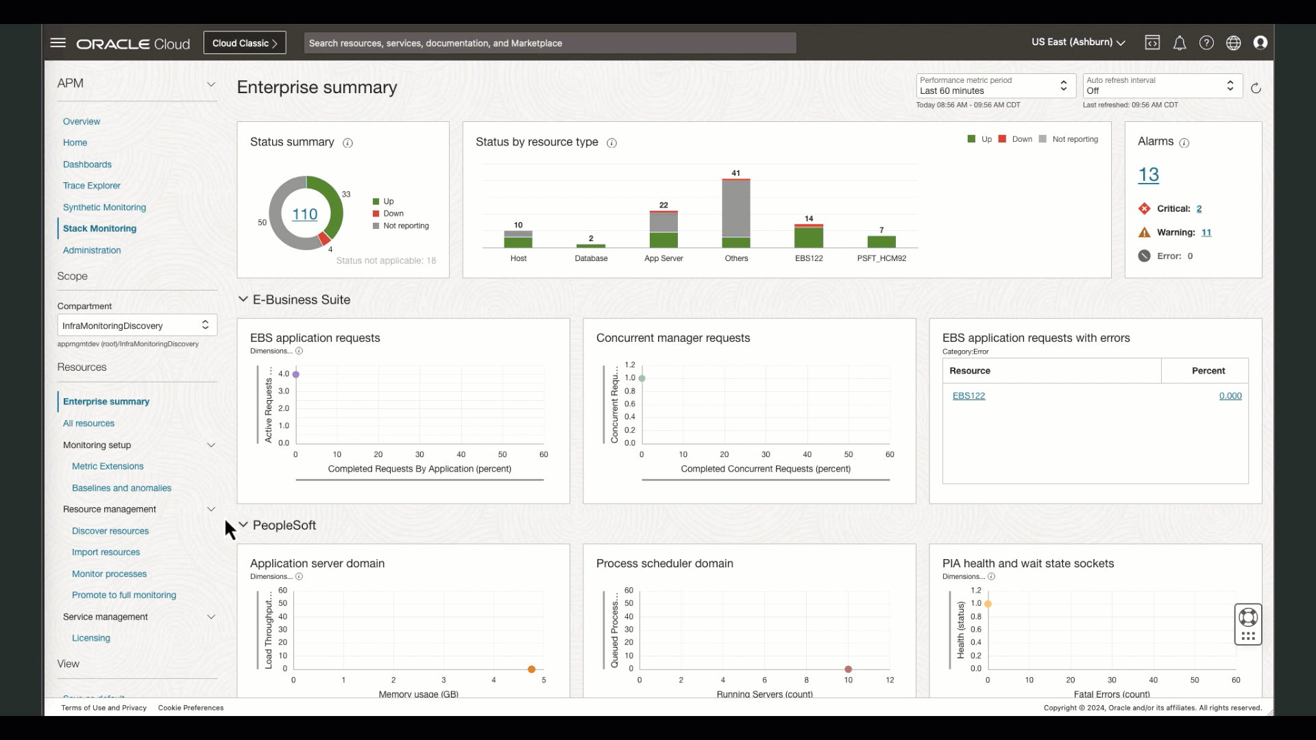 Stack Monitoring Baseline and Anomay detction