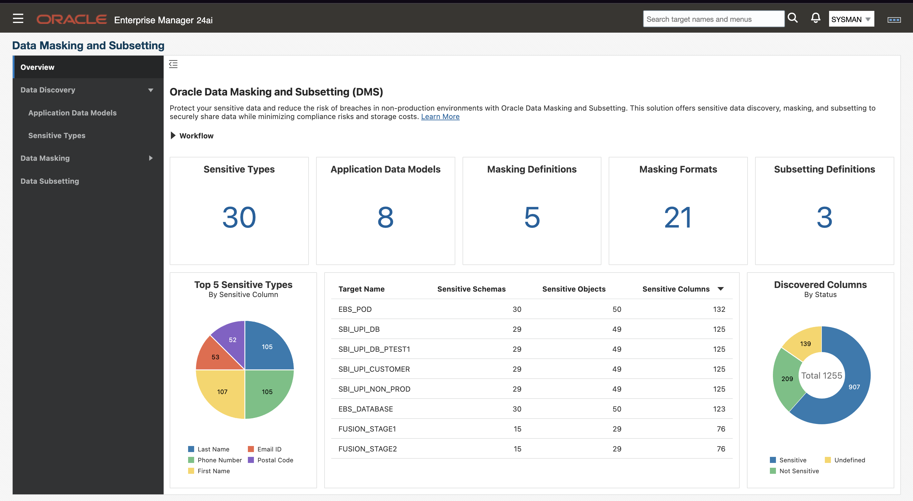 Figure 1: The new 24ai Data Masking and Subsetting Overview Console