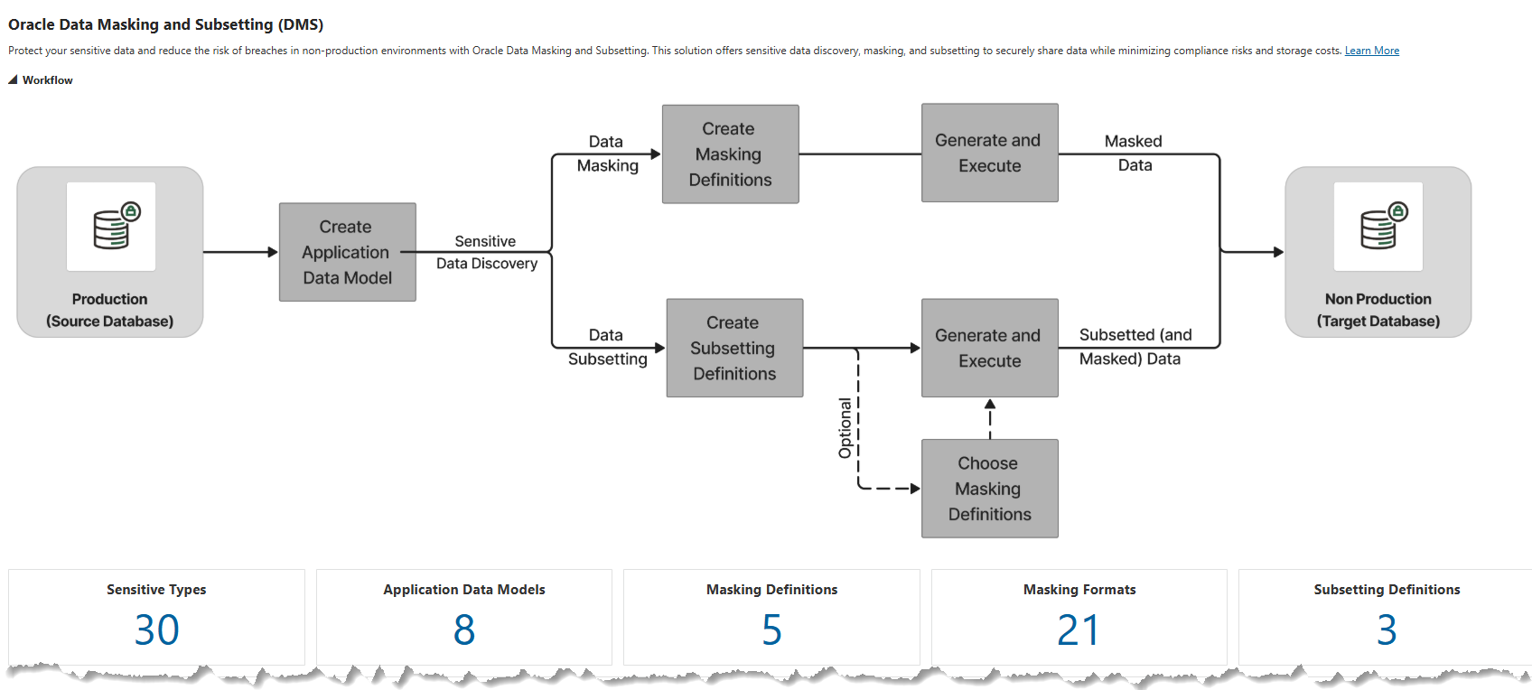Figure 2: Expand the workflow or overview link to quickly identify process steps