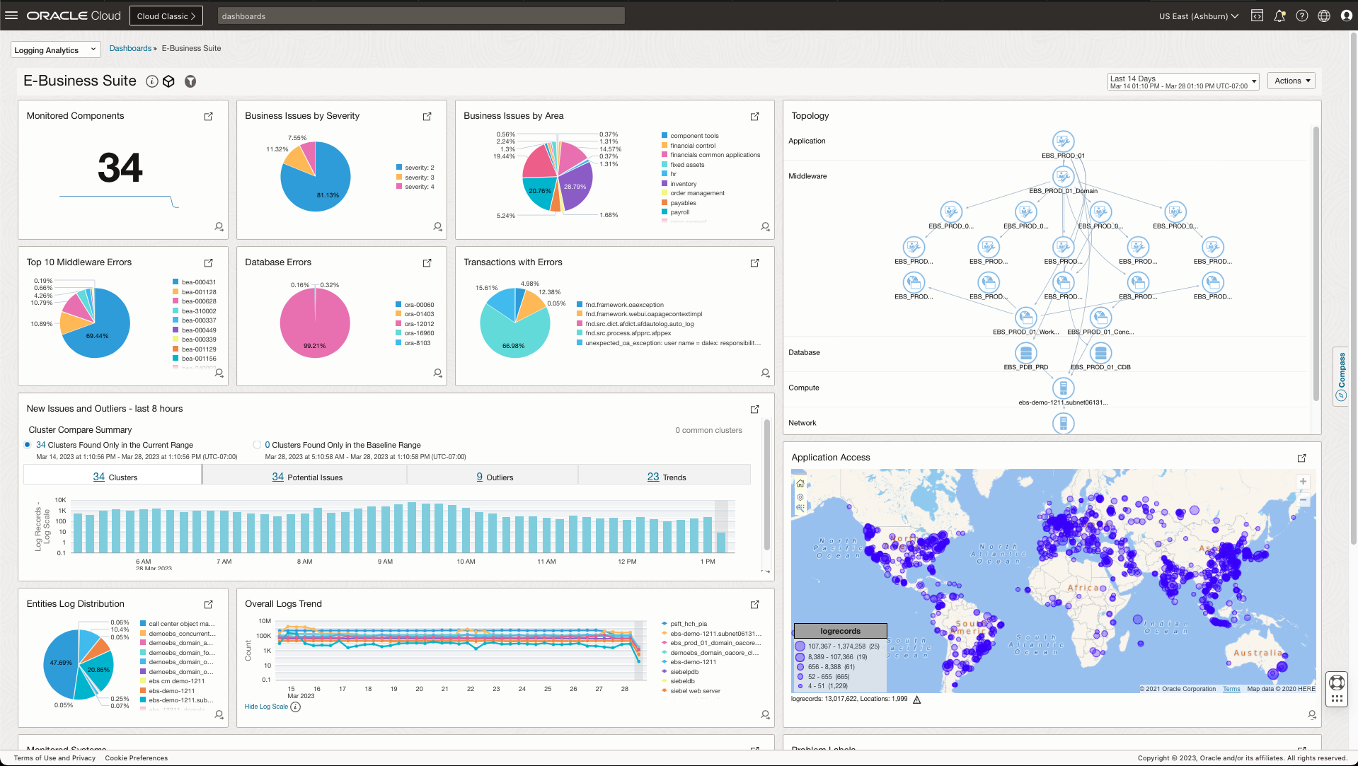EBS Overview