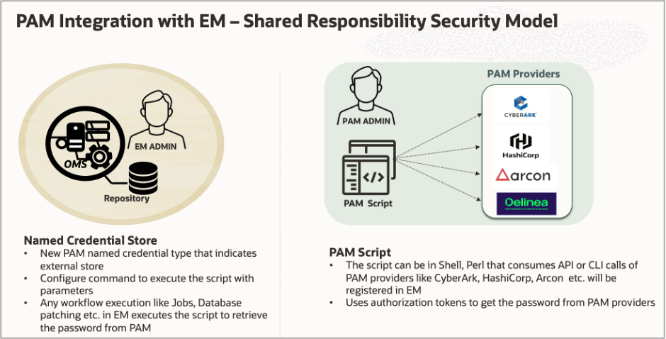 PAM+EM ADMIN