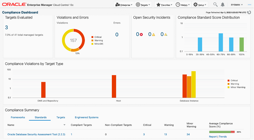 EM Compliance Dashboard