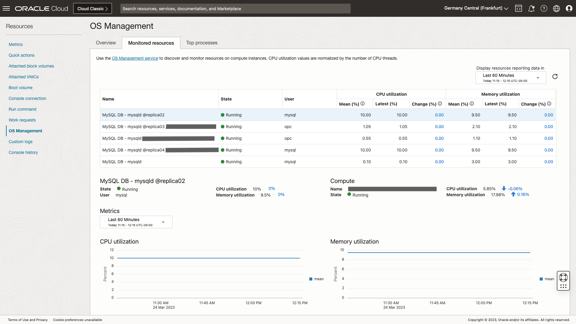 Figure 1: MySQL databases are automatically discovered and monitored for state, CPU and memory utilization.