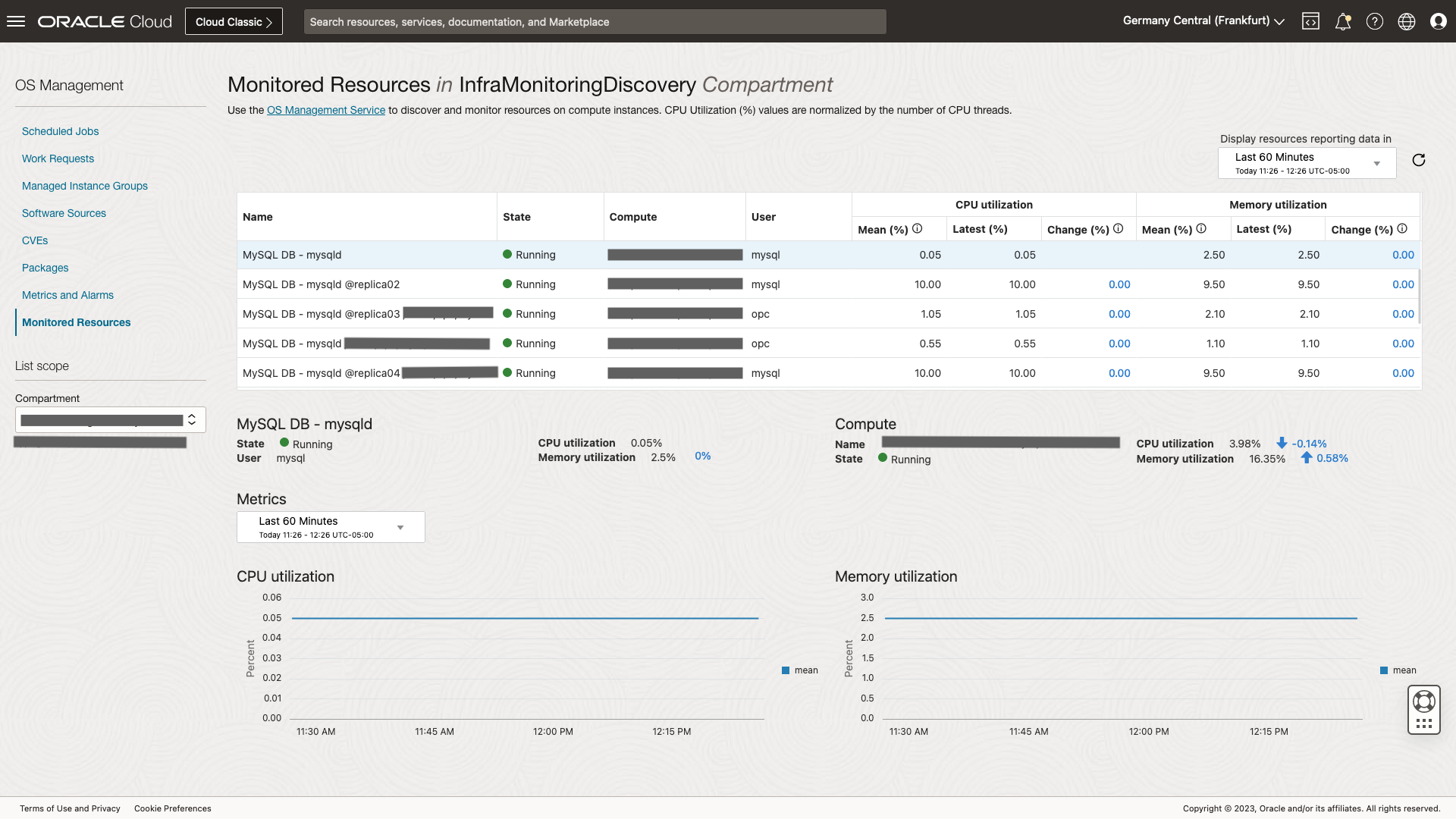 Figure 2: Monitored Resources compartment view across all MySQL databases running on different Oracle Linux compute instances.