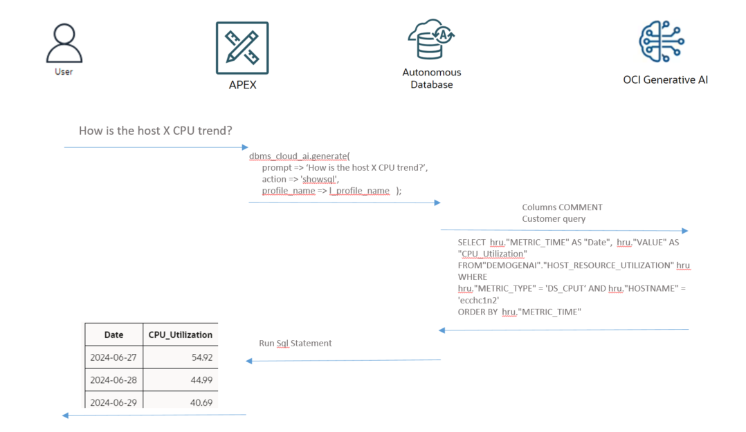 Application Flow