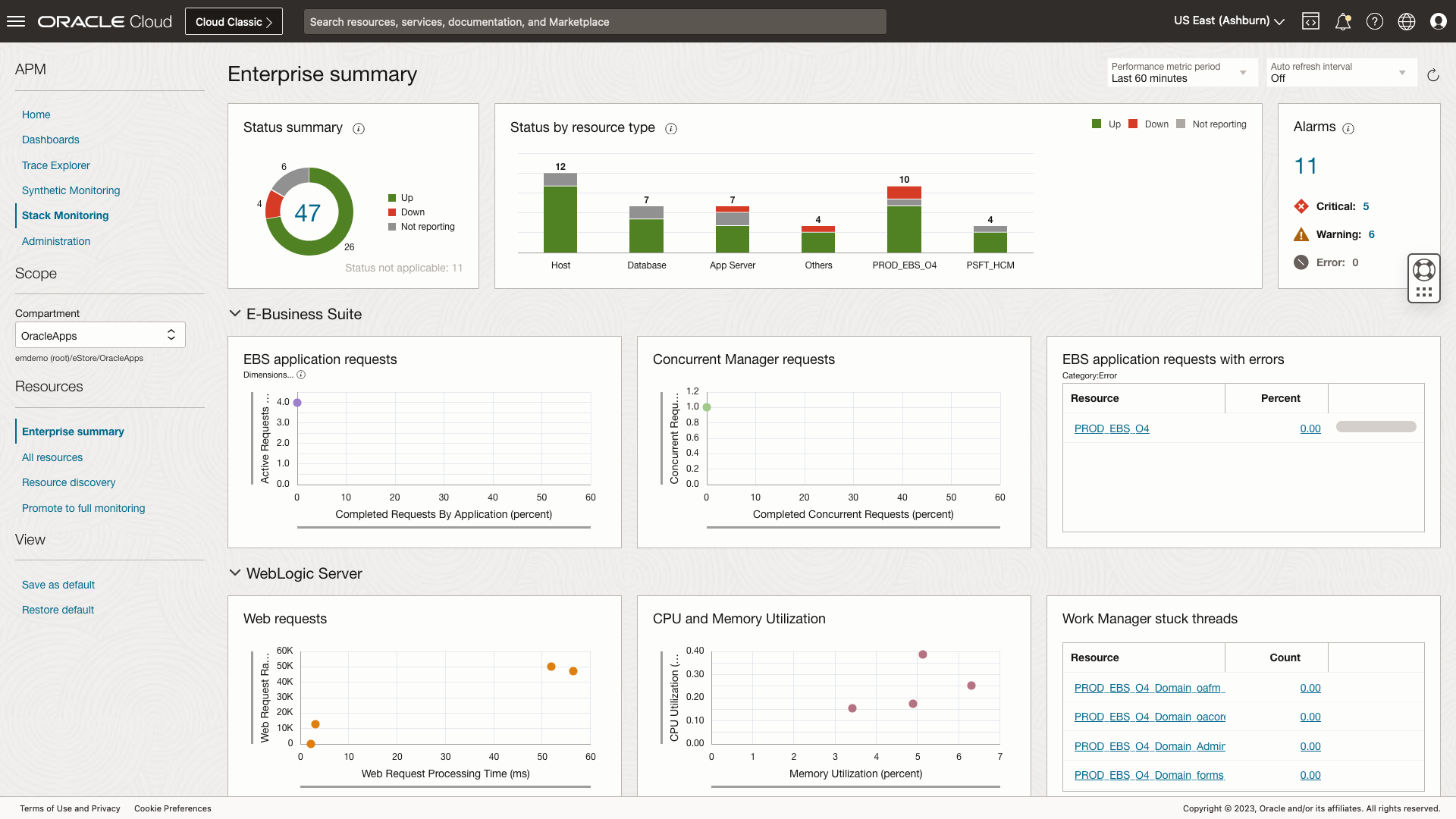 Figure 1: Stack Monitoring Enterprise Summary
