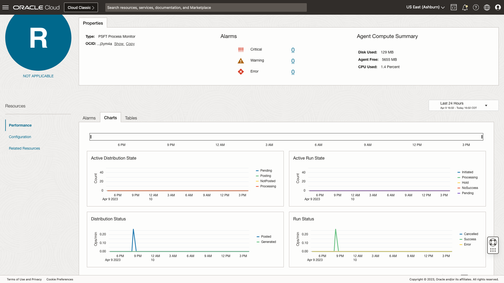 Figure 5: Process Monitor homepage