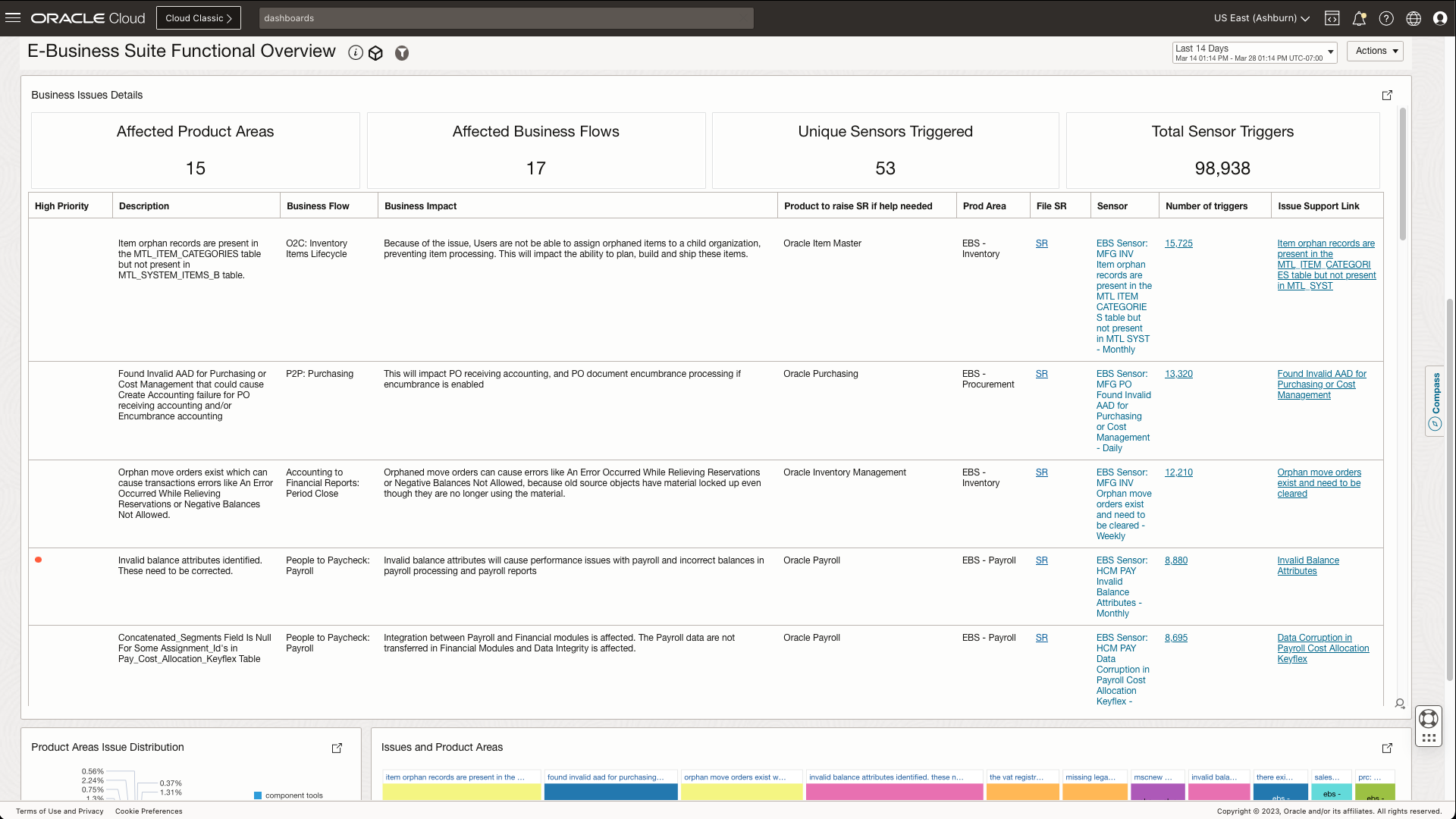 Functional checks with guidance