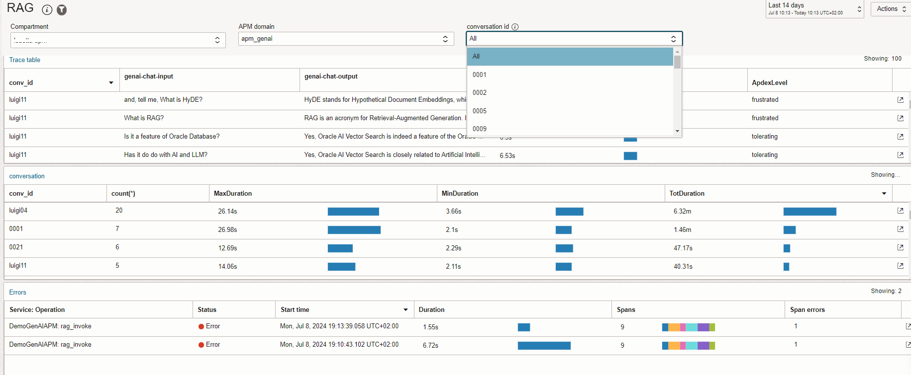 Conversation Activity Dashboard