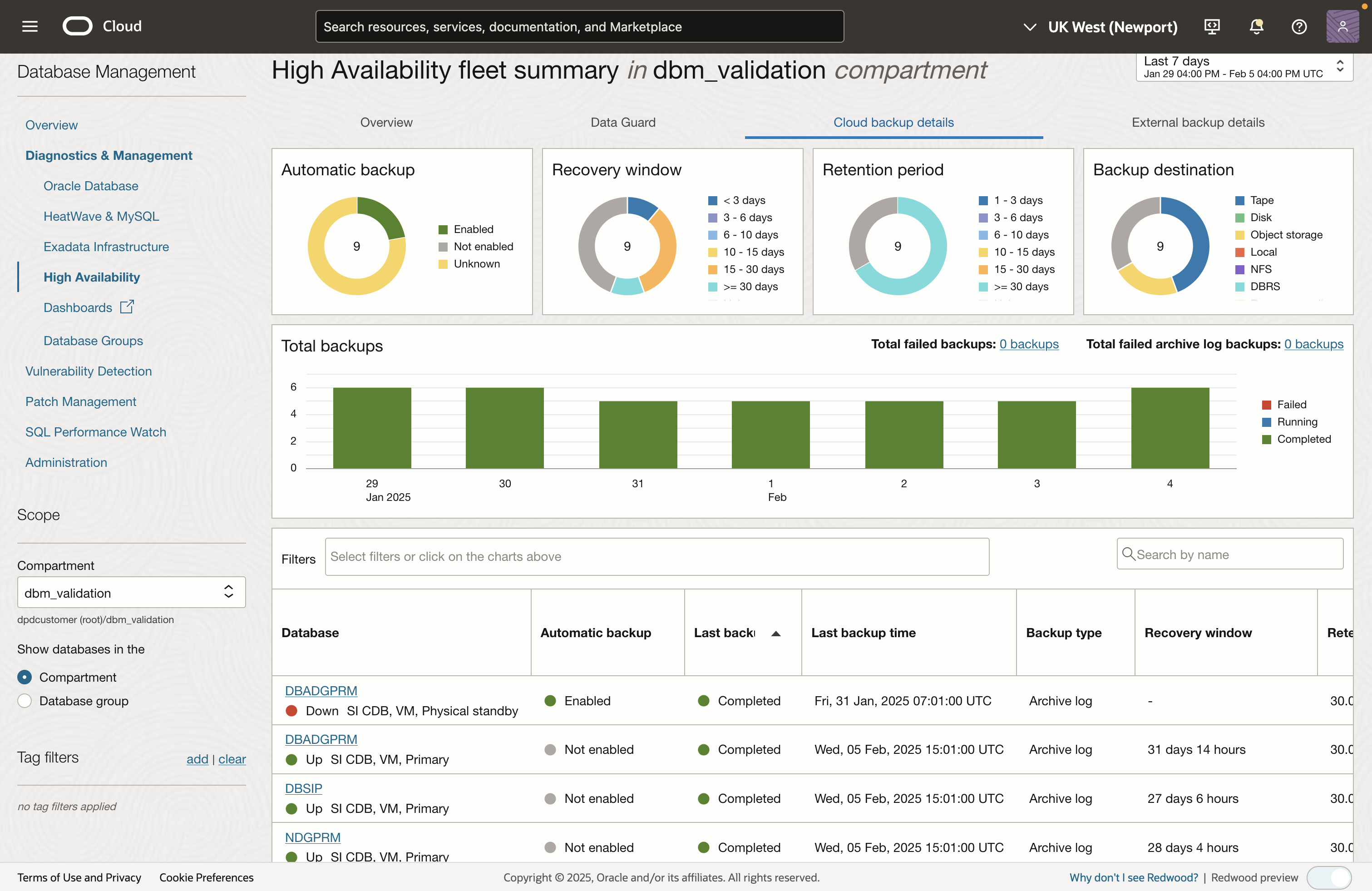 Figure 3:  Cloud database fleet backup overview