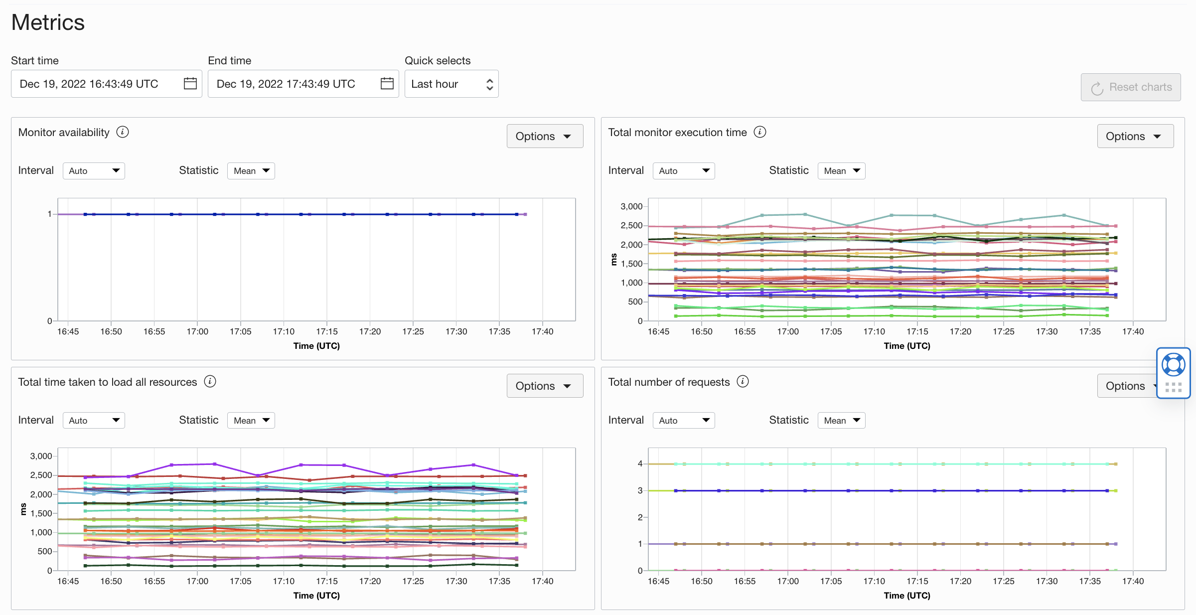 JDE Monitor Metrics
