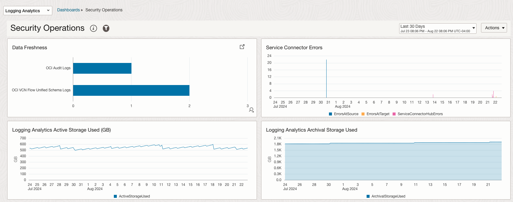 Figure 4. Security Fundamentals Dashboards - Security Operations Dashboard