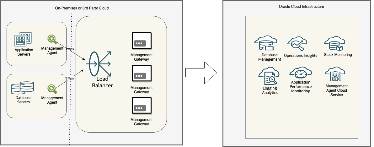 HA Solution for Management Gateway