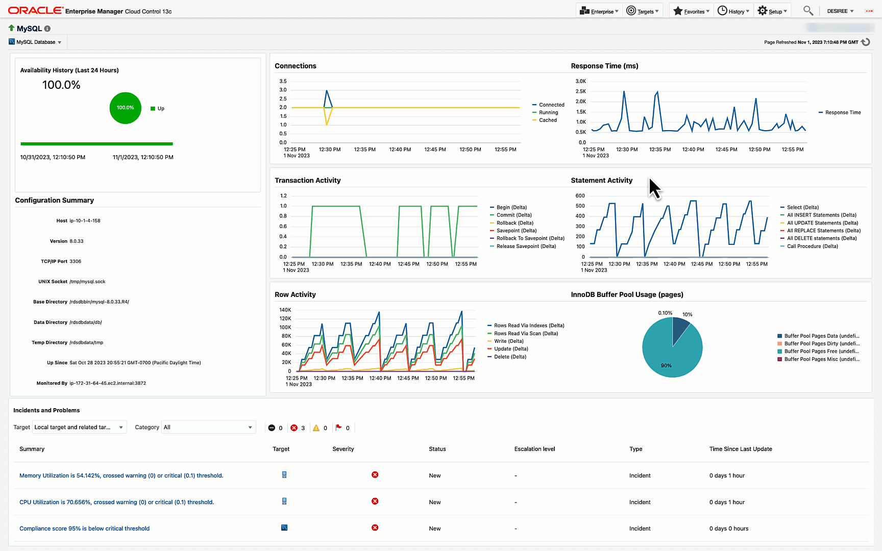 Figure 4: View Compliance Dashboard and Evaluation Report for MySQL