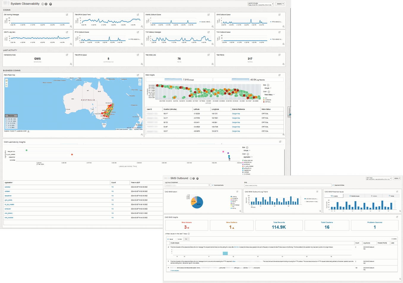 NRMA Observability