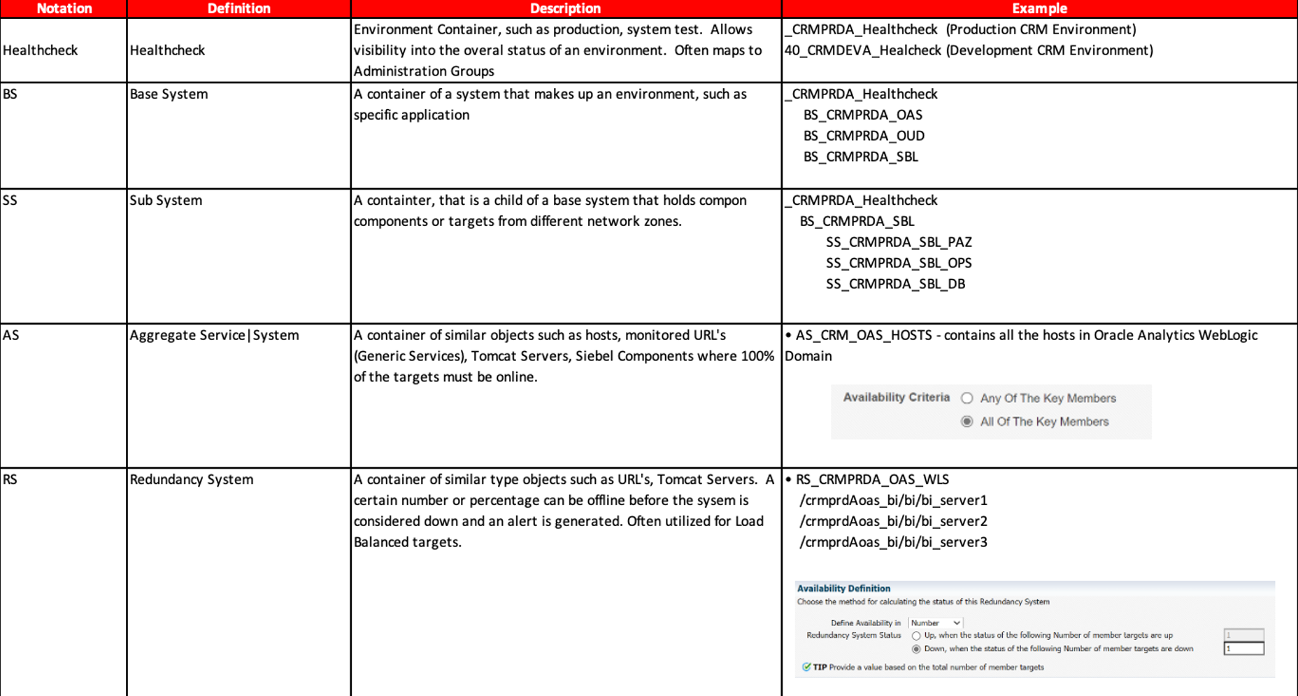 Figure 3: Key for the naming convention created for the different systems.