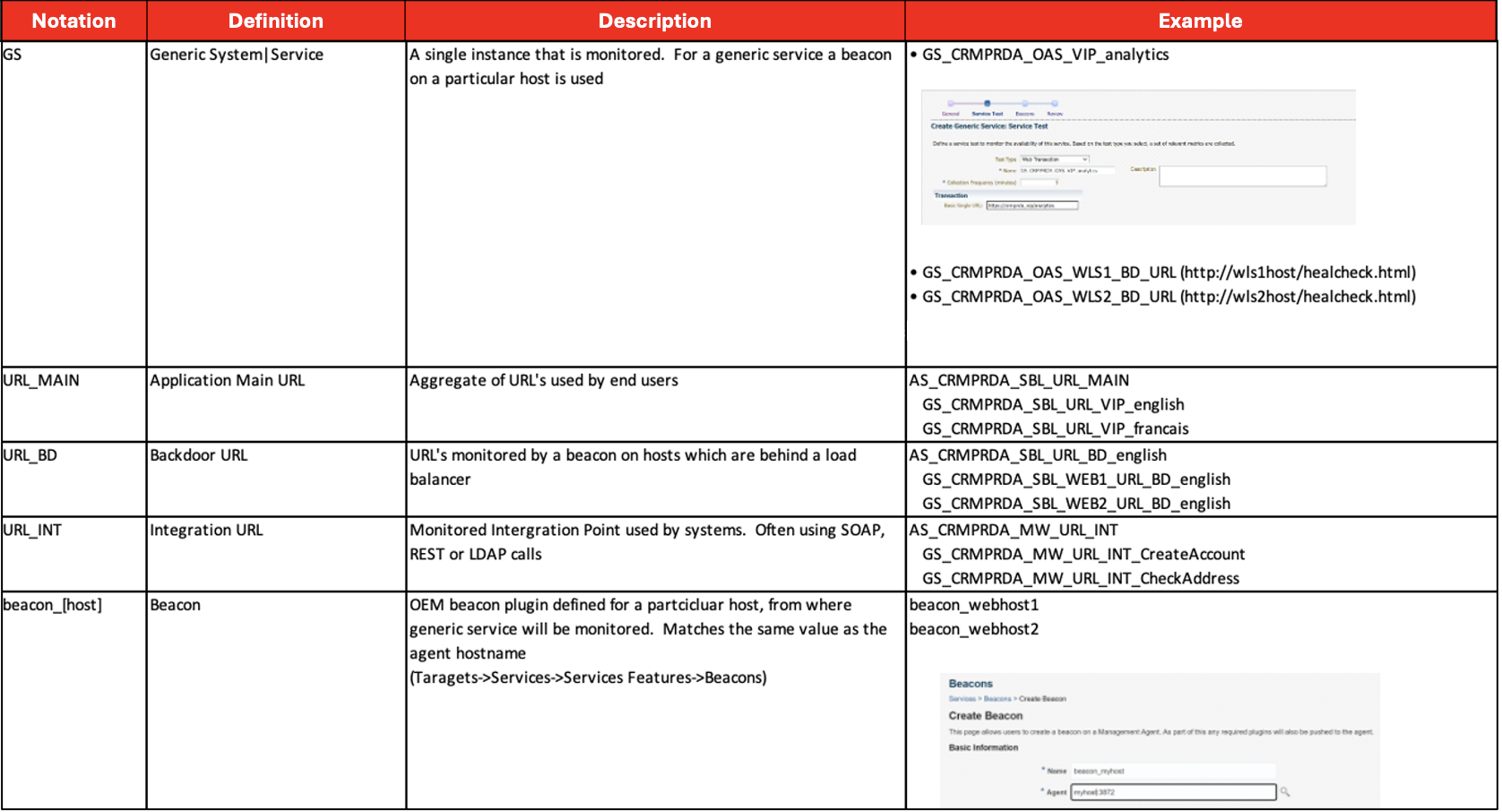 Figure 3: Key for the naming convention created for the different systems.