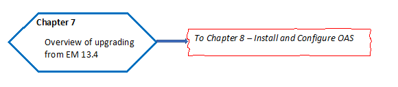 Chapter 7