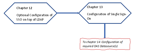 Chapters 12 and 13