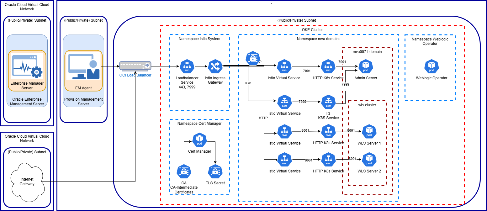 		 OEM-FMW on Kubernetes.png